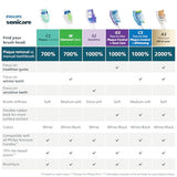 Philips Sonicare A3 All-in-one - Genuine Replacement Electric Toothbrush Heads, Black, 4 Pack One Year Supply, HX9094/95