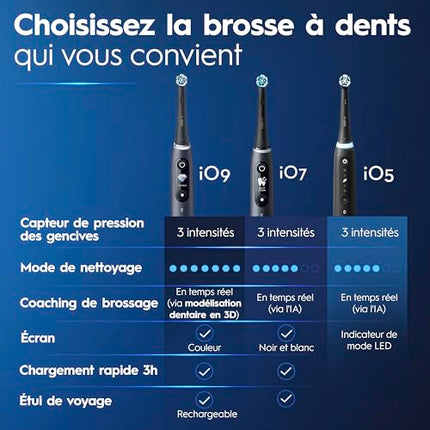 Oral-B iO Series 5 Gum & Sensitive Care Electric Toothbrush with (1) Brush Head, Rechargeable, White