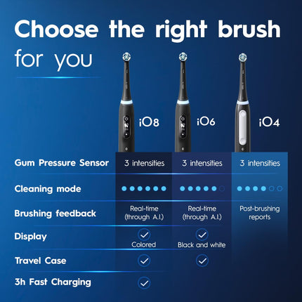 Oral-B iO4 Electric Toothbrush, for a Gentle Clean and Healthier Gums, White, iO Series 4 with 1 Toothbrush, 1 Brush Head, and 1 Travel Case