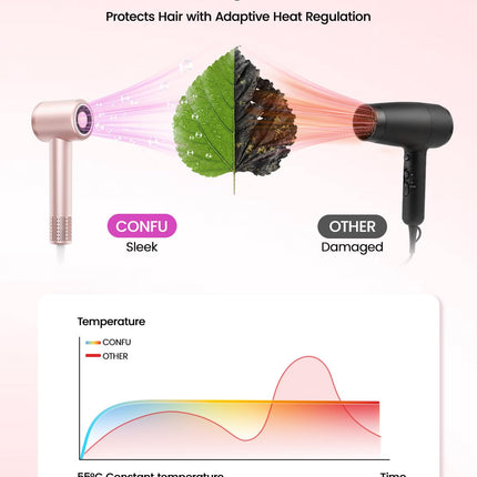 CONFU High Speed Professional Ionic Blow Dryer with Diffuser for Fast Drying, Hair for Curly Hair, PINK