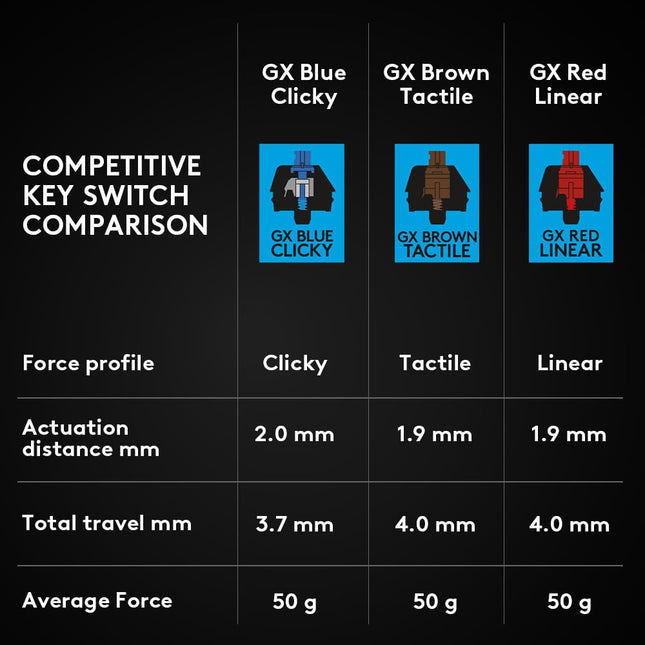 Logitech G PRO Mechanical Gaming Keyboard, Ultra Portable Tenkeyless Design, Detachable Micro USB Cable, 16.8 Million Color LIGHTSYNC RGB Backlit Keys