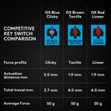 Logitech G PRO Mechanical Gaming Keyboard, Ultra Portable Tenkeyless Design, Detachable Micro USB Cable, 16.8 Million Color LIGHTSYNC RGB Backlit Keys