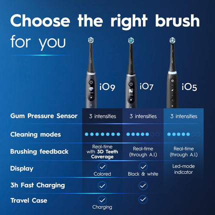 Oral-B iO Series 5 Gum & Sensitive Care Electric Toothbrush with (1) Brush Head, Rechargeable, White