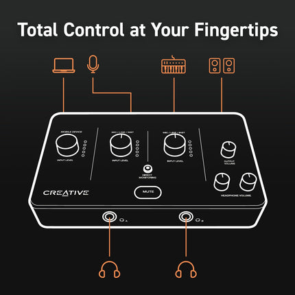 Creative Live! Audio A3 USB Audio Interface with High-Resolution Recording and Playback up to 24-bit 96kHz, with Zero-Latency Direct Monitoring-New Open Box