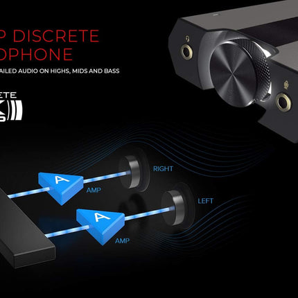 Sound BlasterX G6 Sound Card