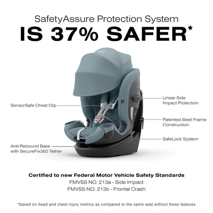 CYBEX Callisto G 360 Rotating All-in-One Convertible Car Seat, STORMY BLUE