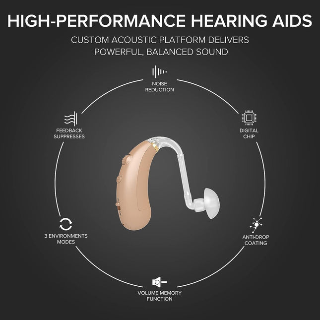 Coniler Hearing Aids Rechargeable, Intelligent Volume Memory Digital Hearing Amplifier for Seniors and adults (2 pc)