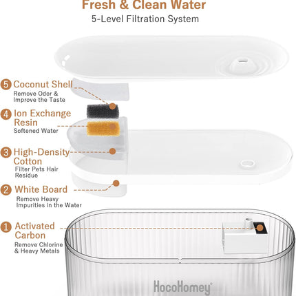 Hocohomey 110oz/3L Cat Water Fountain,Automatic Pet Water Fountain for Cats & Dogs Inside