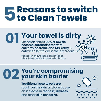 Clean Skin Club Clean Towels XL®, 100% USDA Biobased Face Towel, Disposable Face Towelette, Eczema Association Accepted, Makeup Remover Dry Wipes, Ultra Soft, 50 ct per pack, 2 Packs, 100 Ct Total