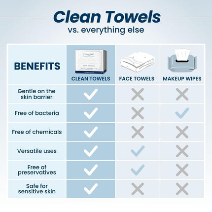Clean Skin Club Clean Towels XL®, 100% USDA Biobased Face Towel, Disposable Face Towelette, Eczema Association Accepted, Makeup Remover Dry Wipes, Ultra Soft, 50 ct per pack, 2 Packs, 100 Ct Total