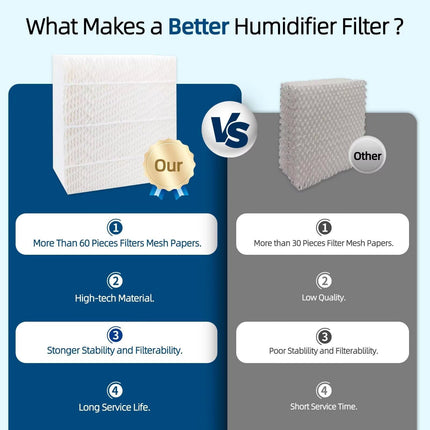 Techypro 2-Pack 1043 SuperWick Humidifier Filter Replacement for Essick AirCare EP9500 EP9700 EP9800 EP9R500 EP9R800 821000 826000 826800 831000, and Bemis Space Saver 800 8000 Super Wick Humidifiers