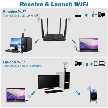ElecMoga 1300Mbps WiFi Adapter 3.0 USB WiFi 5dBi Dual Band 2.4GHz/5GHz Wireless Adapter for PC/Desktop/Tablet/Laptop, Support Windows 7/10/11