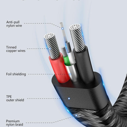 SUNGUY USB C Cable 1FT [2Pack], Flat USB A to USB C Charger Cable 3A Fast Charging Data Transfer Braided Compatible with iPhone 16 15 Pro/Pro Max/Plus, Samsung Galaxy S23 S22, Note 20 10