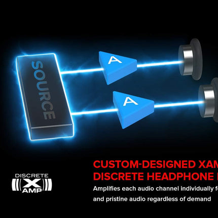 Creative Sound BlasterX AE-5 Plus Sound Card