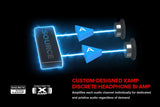 Creative Sound BlasterX AE-5 Plus Sound Card