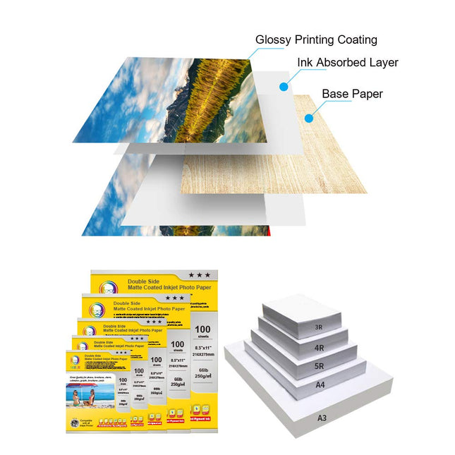 MR.R High Glossy Inkjet Photo Paper,Letter Size 8.5"x11", Letter x 100 Sheets per Pack, 200gsm for All Inkjet Printers Dye Ink 216x279mm