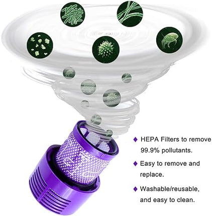 UPGRADED VERSION 3 PACK HEPA Replacement V10 Filters Compatible with Dyson V10 Cyclone series, V10 Absolute, V10 Animal, V10 Total Clean, V10 Motorhead, SV12, Part No. 969082-01, Washable and Reusable