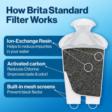 Brita 8 Cup Filter Pitcher, Reduces Chlorine taste and odour from Tap Water, Filters 151 Litres, Marina, Black