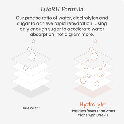 HydraLyte Effervescent Electrolyte Tablets - Strawberry Lemonade, Low Sugar Electrolytes Formulated to Accelerate Hydration, Post Workout, Travel Essential - Safe Hydration for All Ages (20 Count)