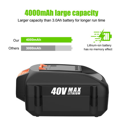Powilling 2-PACK 40V 3.5Ah WA3580 Lithium Battery for Worx 40V Battery and Charger