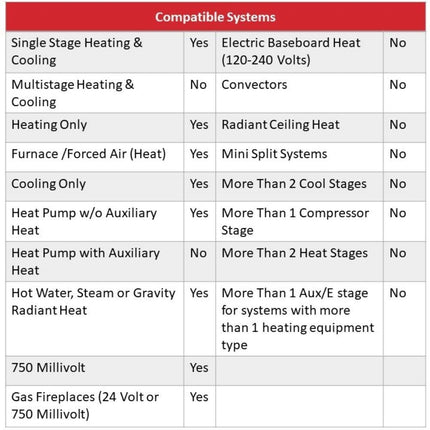 Honeywell Home 1-Basic Programmable Thermostat, RTH221B