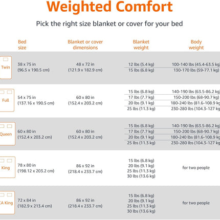 Amazon Basics Kids Cotton Weighted Blanket and Micromink Cover - 7-Pound, 41" x 60", Gray/Gray