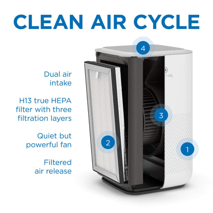 Medify Air MA-15 Air Purifier with H13 True HEPA Filter | 330 sq ft Coverage | for Allergens, Wildfire Smoke, Dust, Odors, Pollen, Pet Dander | Quiet 99.9% Removal to 0.1 Microns | Silver, 1-Pack