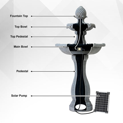 XBRAND 39-in H Resin Two Tier Solar Powered Tiered Outdoor Water Fountain, HC-243-8364 Brown
