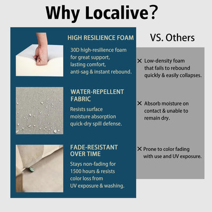 Localive 22x24 inch Outdoor/Indoor Deep Seat Patio Cushions Set of 2 Deep Seat Bottom Resilient Foam Filling with Zipper Water Repellent Abrasion-Resistant UV Resistant Weather Resistant Toffee