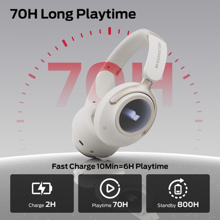 Monster Persona 4th ANC Active Noise Canceling Headphones, Wireless Bluetooth Over Ear Headphones with 3 EQ Modes, and 70H Playtime,Deep Bass,Bluetooth 6.0, Foldable Comfort Design for Travel, Fitness