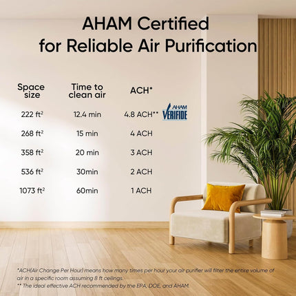 Levoit Smart Air Purifiers for Large Room Home with Washable Filter, Vital100S-P