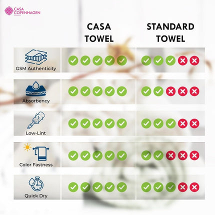 CASA COPENHAGEN 4-PIECE Popcorn Textured  550 GSM Bath Towels Cotton Gift Set, Grey Purple