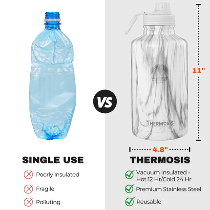 Thermosis 64oz Insulated Stainless Steel Water Bottle with Straw & Holder Strap & 2 Lids, White Marble