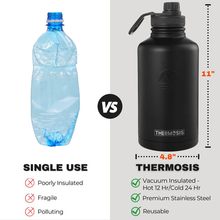 Thermosis 64 Oz insulated water bottle Stainless Steel Water Bottle with Straw & Holder Strap - Includes 2 Lids water bottles - Leak Proof water bottle for Men & Women - Black