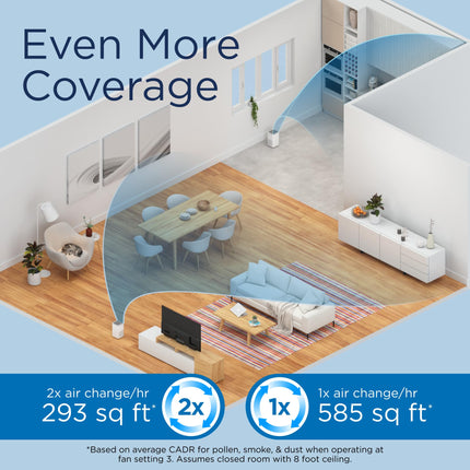 Medify Air MA-15 Air Purifier with H13 True HEPA Filter | 330 sq ft Coverage | for Allergens, Wildfire Smoke, Dust, Odors, Pollen, Pet Dander | Quiet 99.9% Removal to 0.1 Microns | Silver, 1-Pack
