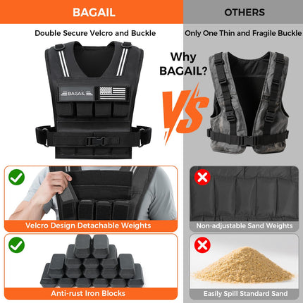 BAGAIL 20lbs Adjustable Weighted Vest Removable Iron Weights, Heavy Duty Fitness Vest for Strength Training, Walking Running, Home Workouts, BLACK