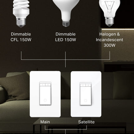 TP-LINK Kasa Smart 3-Way Dimmer Light Switch Kit (KS230 KIT) - Neutral Wire Required, 2.4GHz WiFi Light Switch works with Alexa and Google Home, No Hub Required, White