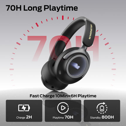 Monster Persona 4th ANC Active Noise Canceling Headphones,Wireless Bluetooth Over Ear Headphones with 3 EQ Modes, Bluetooth 6.0, Deep Bass,Foldable Comfort Design for Travel, Exercise