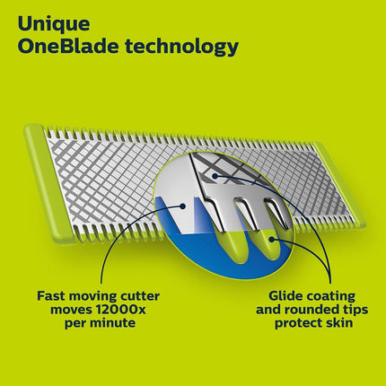 Philips OneBlade 360 Face, Wet & Dry, Trim, Edge & Shave with the 360 Blade, QP2724/22
