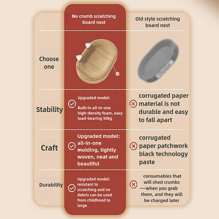 BEFYUS Cardboard Cat Scratcher Mat - 24 Inch 2 in 1 Oval Cat Scratching Pad Cat Toys with Ball Toy for Indoor Cats,Board Nest Suitable Cats to Rest and Grind Claws (with Ear)