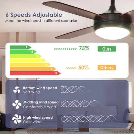 Asyko Black Ceiling Fans with Lights and Remote, 42" Modern Low Profile Ceiling Fan with App and Dimmable, Farmhouse Fan for Indoor/Outdoor Covered Patios