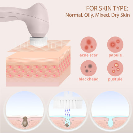 VISOFO Electric Exfoliating Facial Cleansing Brush Skin Care Cleanser, Agate