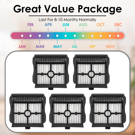 LemonRunRun (5 Pieces) S20 Pro Replacement HEPA Filters Compatible with Narwal S20 Pro Wet Dry Vacuum Cleaner, Replacement Filters Kit, Accessories Kit, Vacuum Filters