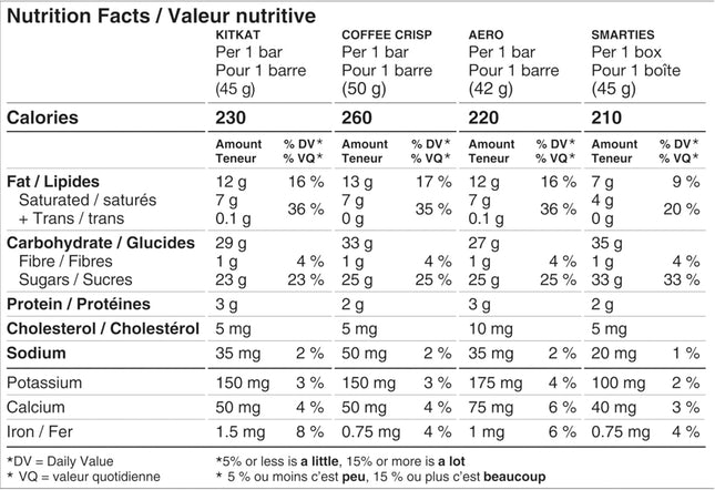 Nestlé Favorites Multipack Full Size Bars, 14 Count, 638 g