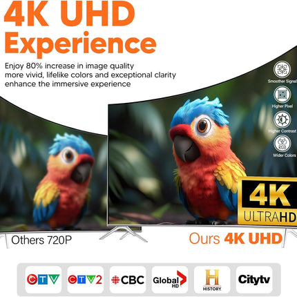 TV Antenna - TV Antenna Indoor with 380+ Miles Long Range & 360°Reception - Digital Antenna for Smart TV Support 4K 1080P Support All'S TV with 16.4Ft Coax Cable