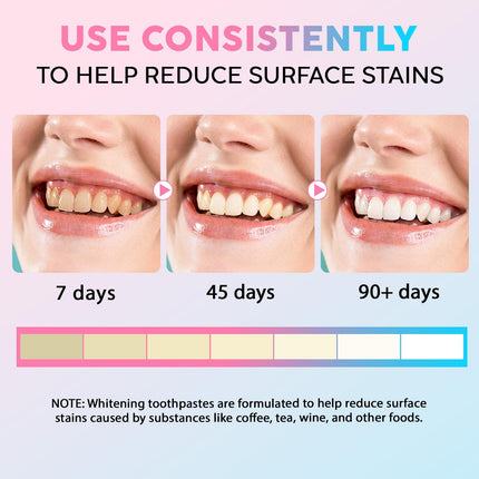 Jiorniee Niacinamide Whitening Toothpaste 100g Intensive Toothpaste for Sensitive Teeth, Gentle Stain Removal