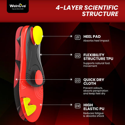 Welnove Unisex High Arch Heavy Duty Support Insole Anti-Fatigue Orthotic Inserts Flat Feet Pain Relief Standing All Day (M-W: 8-9-265MM)
