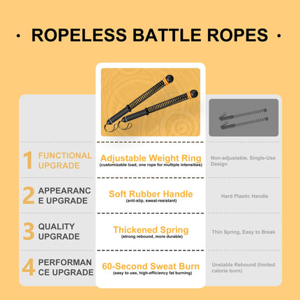 Newmkr Portable Heavy Duty Non-Slip Handle Workout Weighted Ropeless Battle Ropes for Strength, HIIT & Aerobic Training
