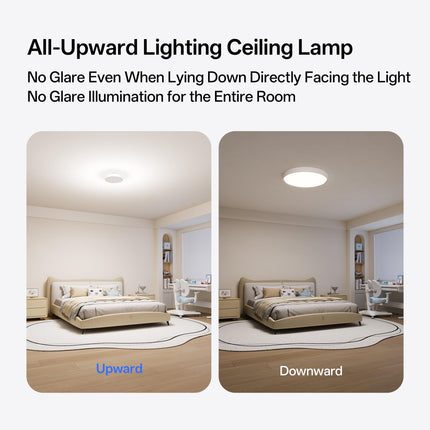 Homelist YX1 4300LM(60W) Indirect Lighting Ceiling Light, Compact 8" Flush Mount Ceiling Light, Dual-Core Eye Protection Ceiling Light Fixture, CRI 97, Fast Installation