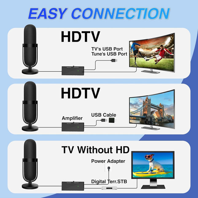 TV Antenna 2024 Upgrade - TV Antenna Indoor 480 Miles Range Reception, Digital Antenna Support 4K/ 1080P/VHF/UHF/DAB with 16.4Ft Coax Cable
